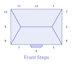 fuel tank location